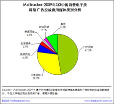 網盈機構 賦能企業(yè)數字化轉型，一站式電子商務解決方案與服務生態(tài)
